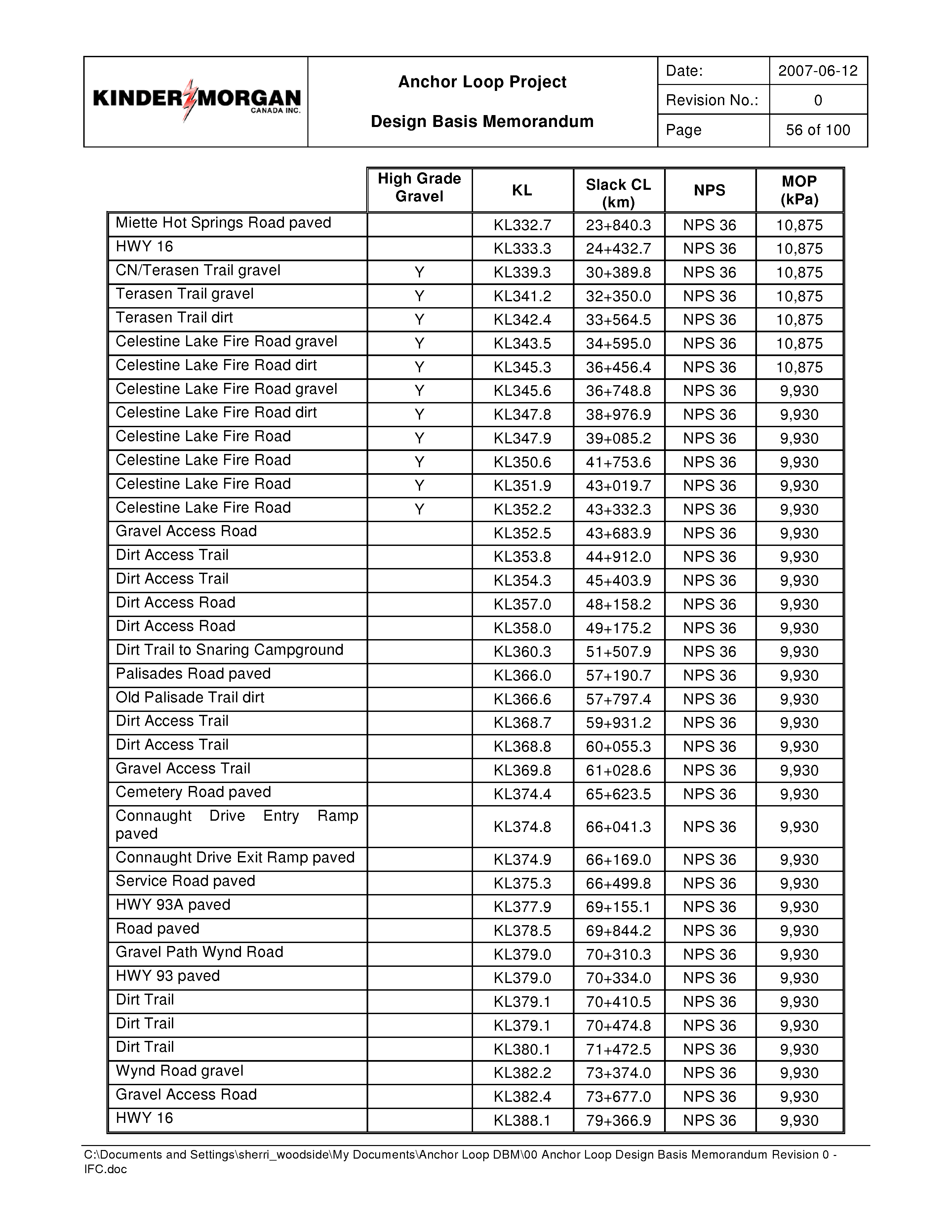 View As Web Page B240 5 Trans Mountain Response To Neb Ir No 2 134a Attachment 1 Part 1of5 A3z4y2